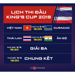 VTC1, VTC3, VOV1 và VOV2 được tiếp sóng 2 trận của VN tại King’ Cup 2019