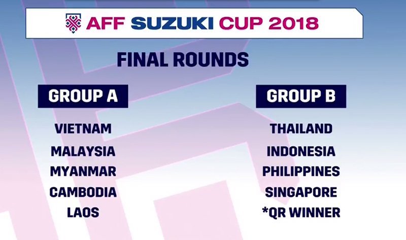 Bảng đâu AFF Cup 2018