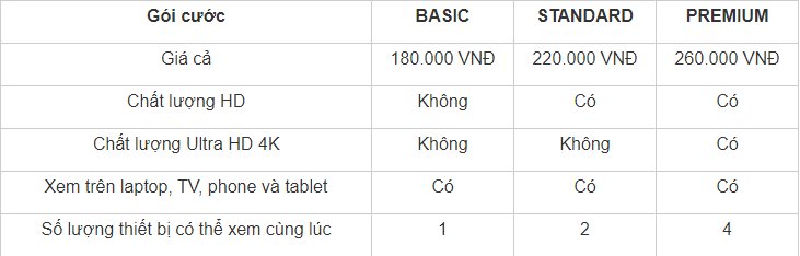 Giá dịch vụ Netflix