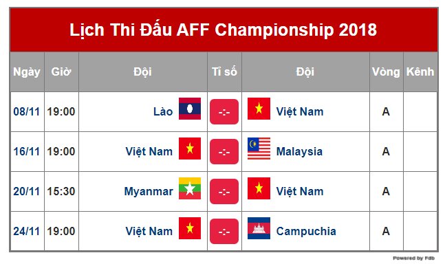 Lịch thi đấu vòng bảng của Việt Nam tại AFF Cup 2018