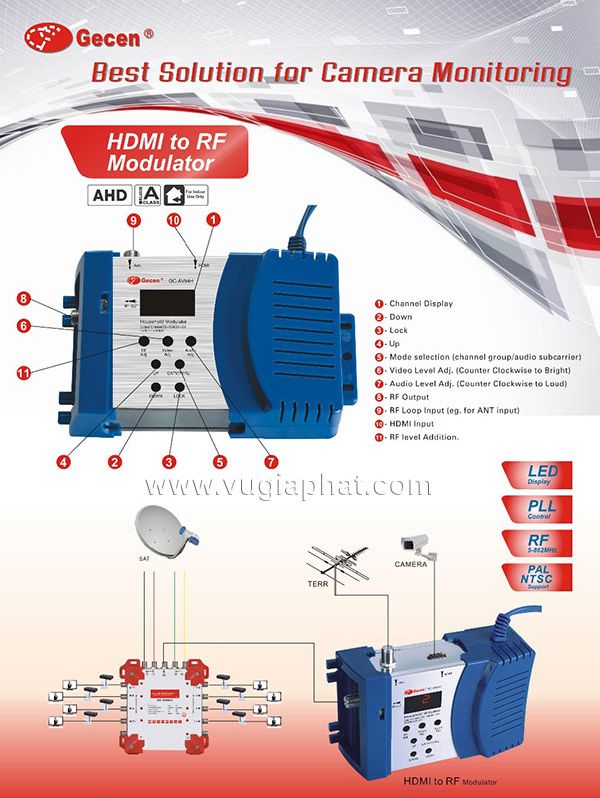 Gecen HDMI to RF Modulator 1