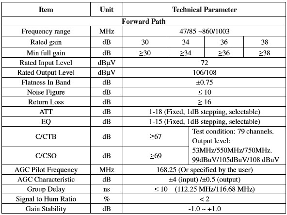 Khuếch đại ngoài trời 2 chiều WA1200C - Thông số kỹ thuật