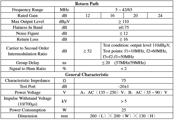 Khuếch đại ngoài trời 2 chiều WA1200C - Thông số kỹ thuật1