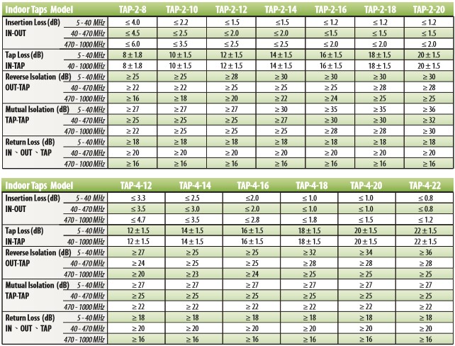 TAPIT - Thông số kỹ thuật
