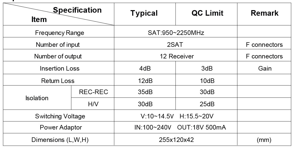 INF 2X12 - thông số kỹ thuật