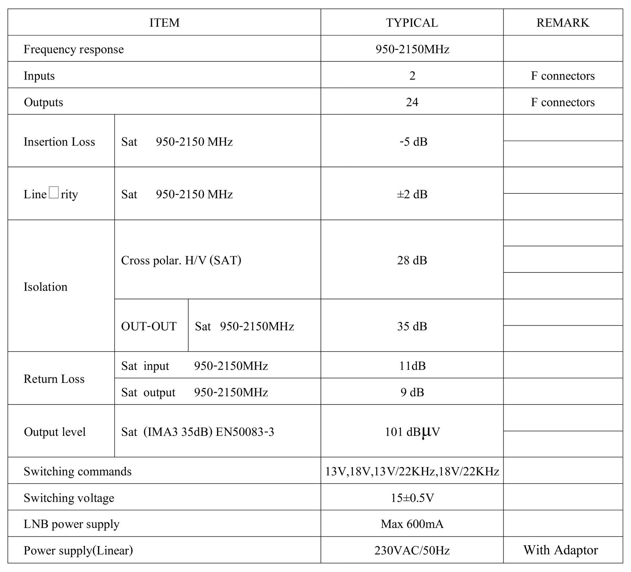 INF 2X24 - thông số kỹ thuật