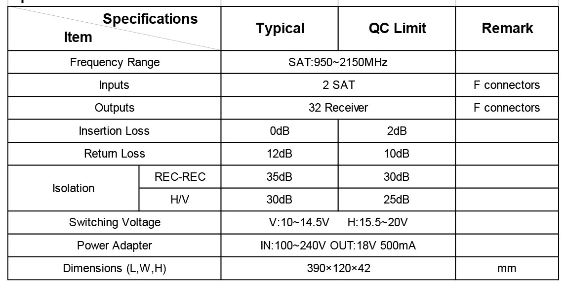 INF 2X32 - thông số kỹ thuật