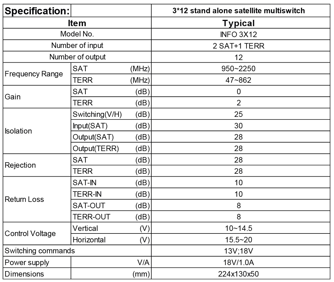INF 3X12 -  thông số kỹ thuật