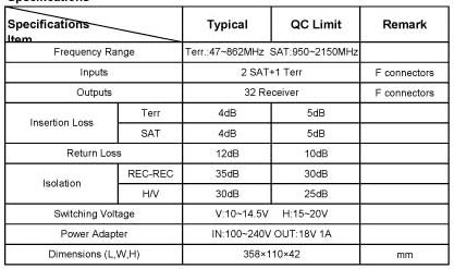 INF 3X32 thông số kỹ thuật