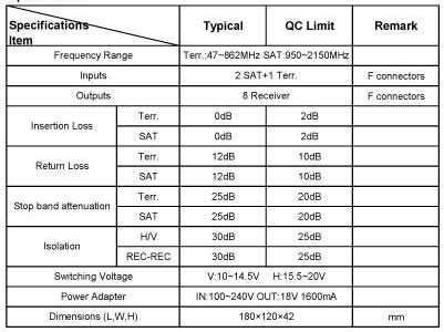 INF 3X8 - thông số kỹ thuật
