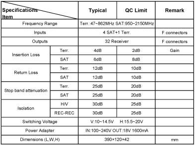 INF 5X32 thông số kỹ thuật