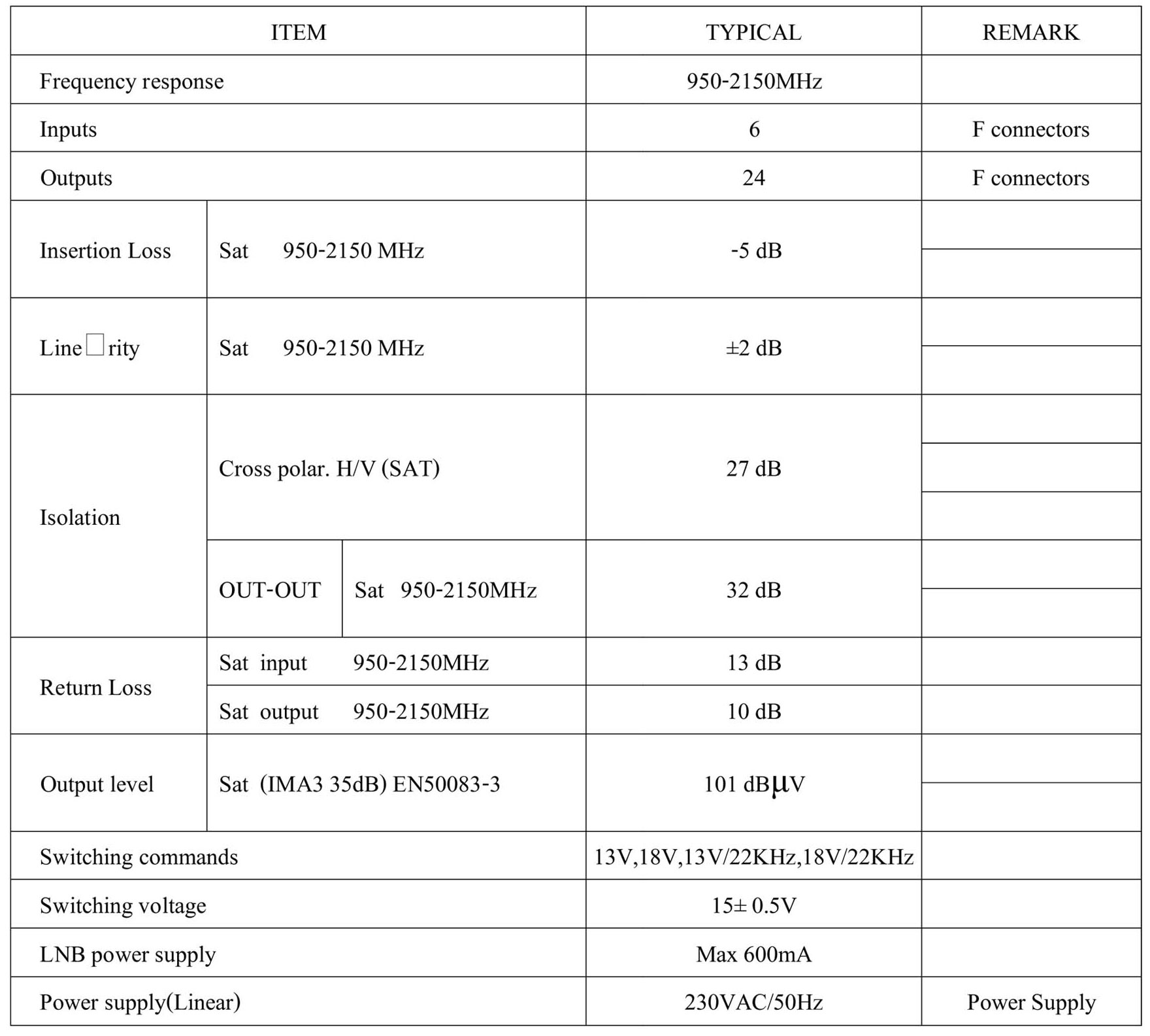 INF 6X24 thông số kỹ thuật