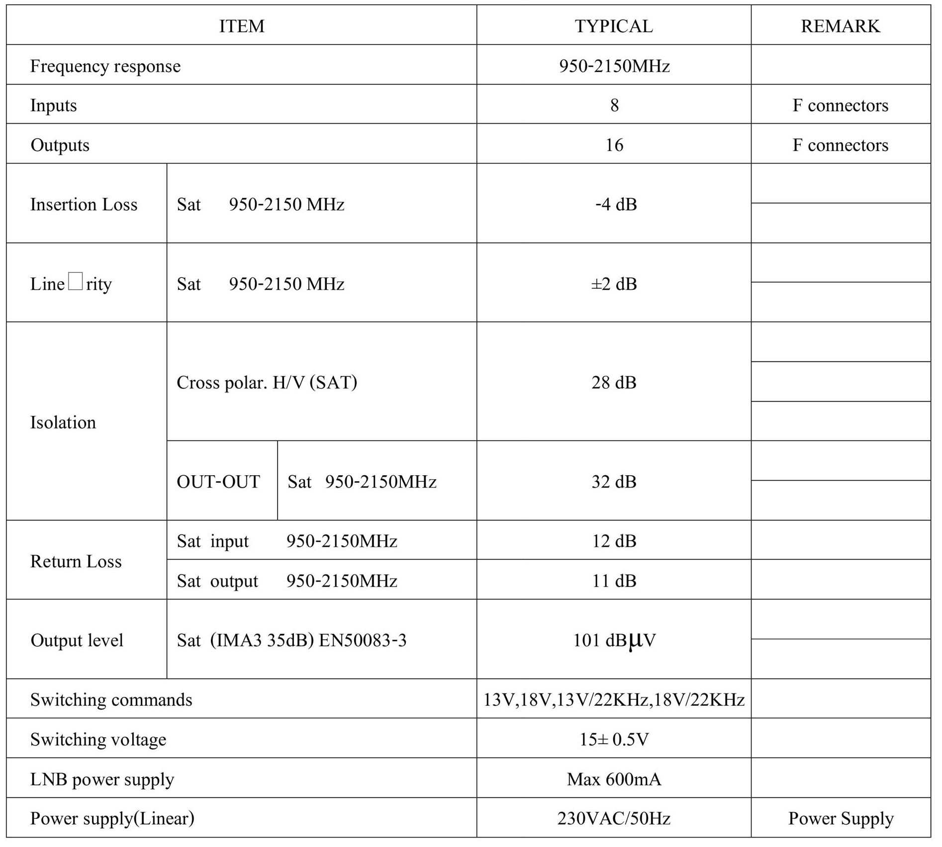 INF 8X16 thông số kỹ thuật