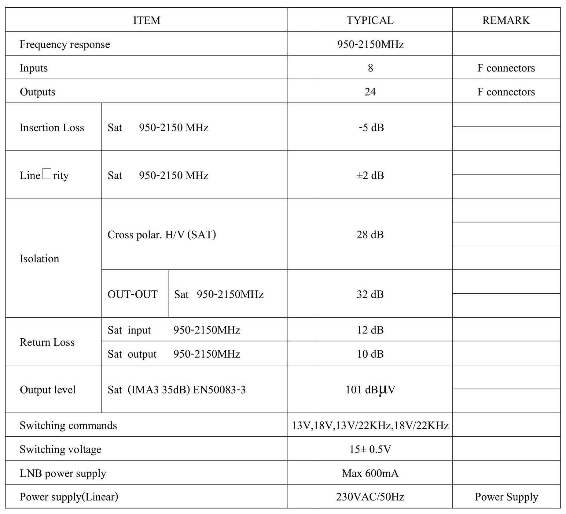 INF 8x24 - thông số kỹ thuật