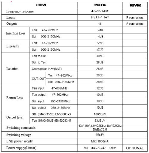 INF 9x16 - thông số kỹ thuật