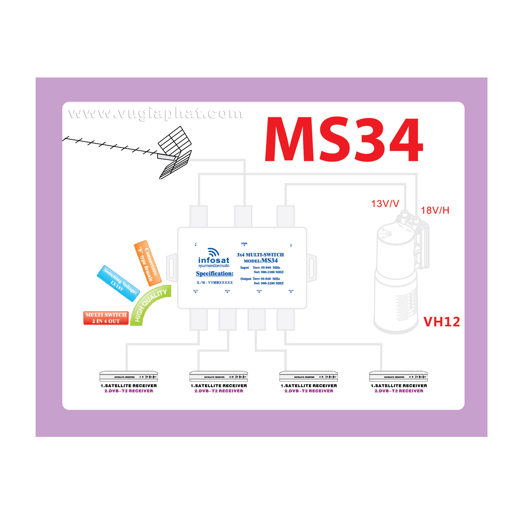 INF MS34 2