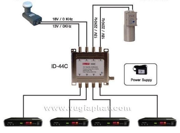 so-do-ket-noi-multiswitch-idea-sat-id44c