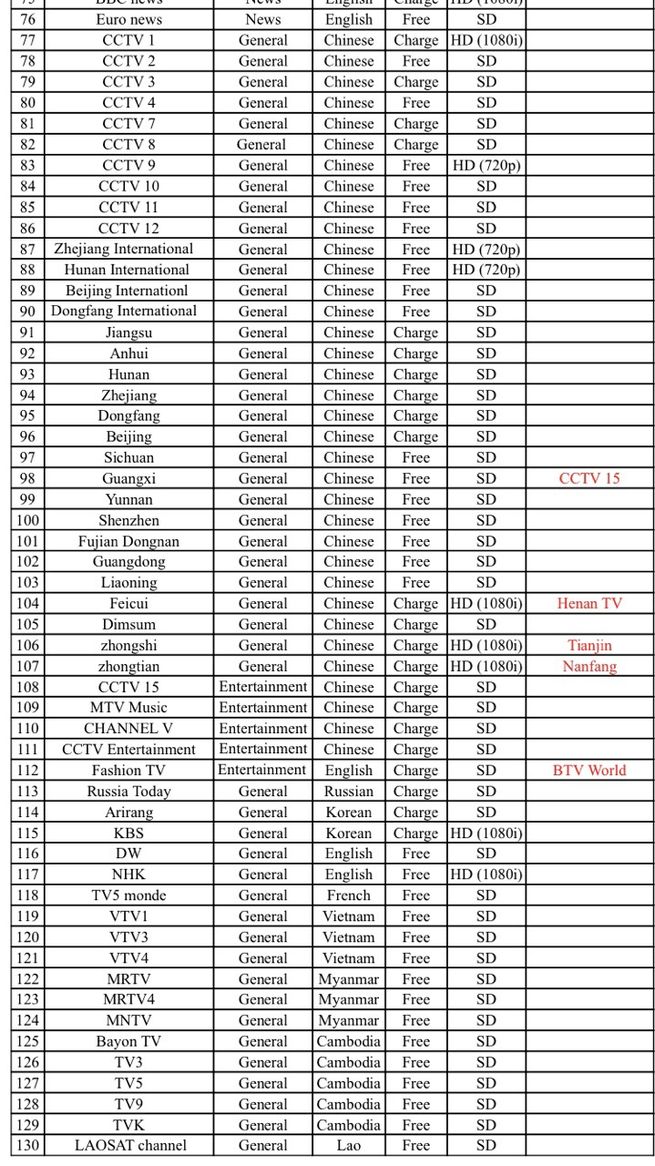 Danh sách kênh đầu thu Laosat HD