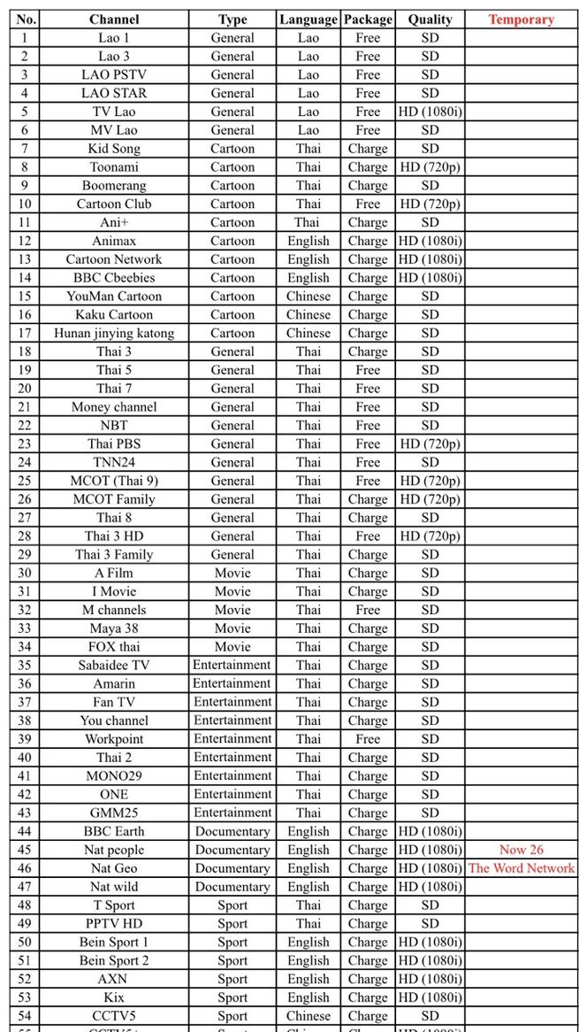 Danh sách kênh đầu thu Laosat HD