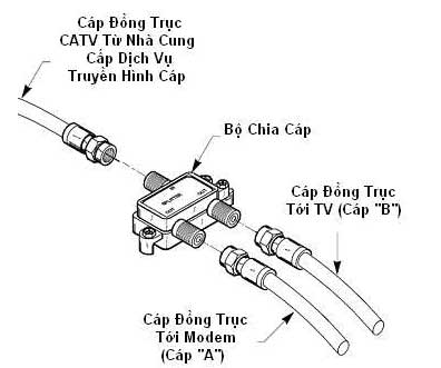Cáp đồng trục chống nhiễu RG6
