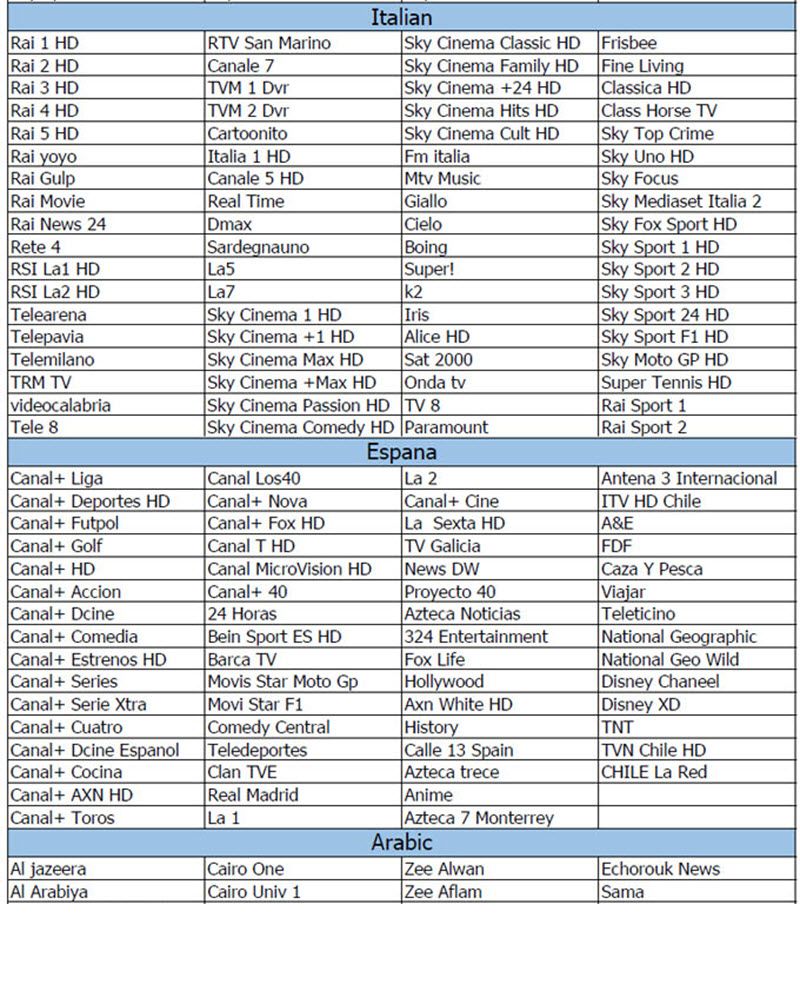 IPTV Platimun Package 5
