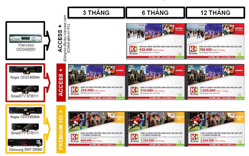 the-cao-gia-han-k-moi