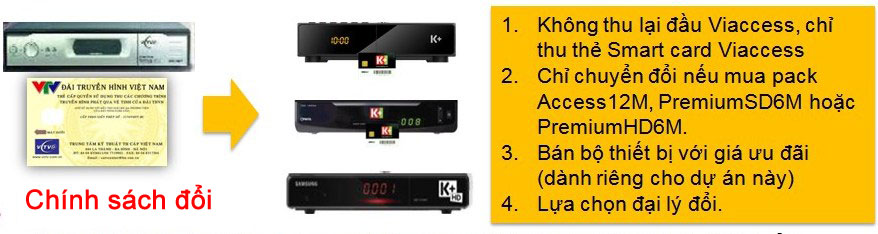 chuyen-doi-viaccess-len-nagara-sd-va-hd