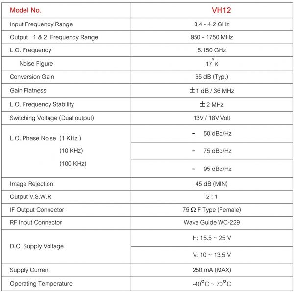 Thông số kỹ thuật LNB Infosat VH12