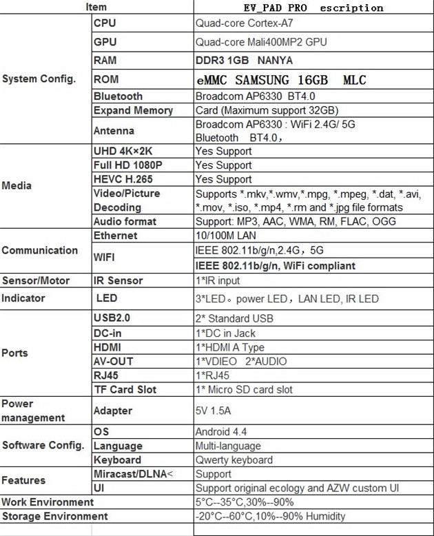 EVpad info