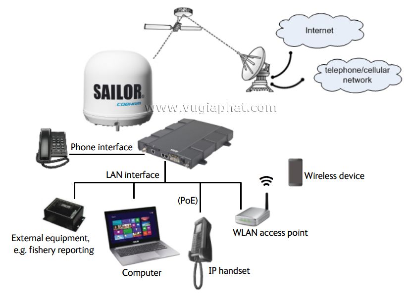 Sailor Fleet One sơ đồ