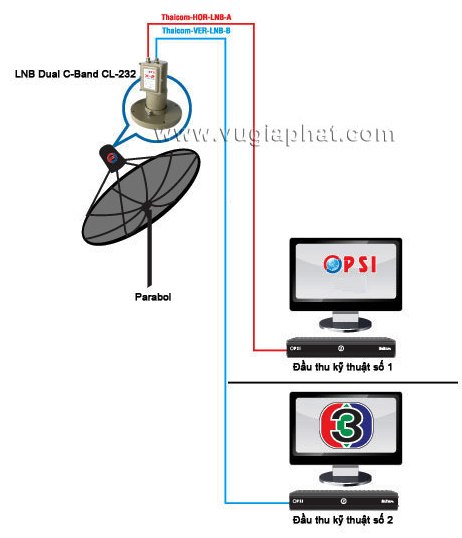 so-do-he-thong-truyen-hinh-voi-lnb-cl232