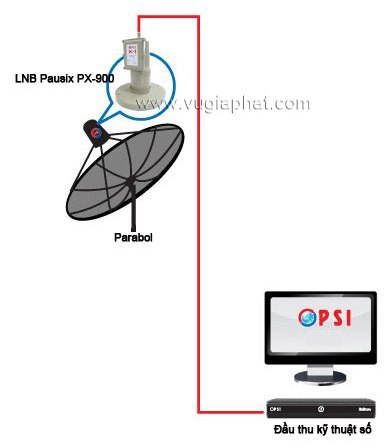 so-do-he-thong-truyen-hinh-voi-lnb-px900