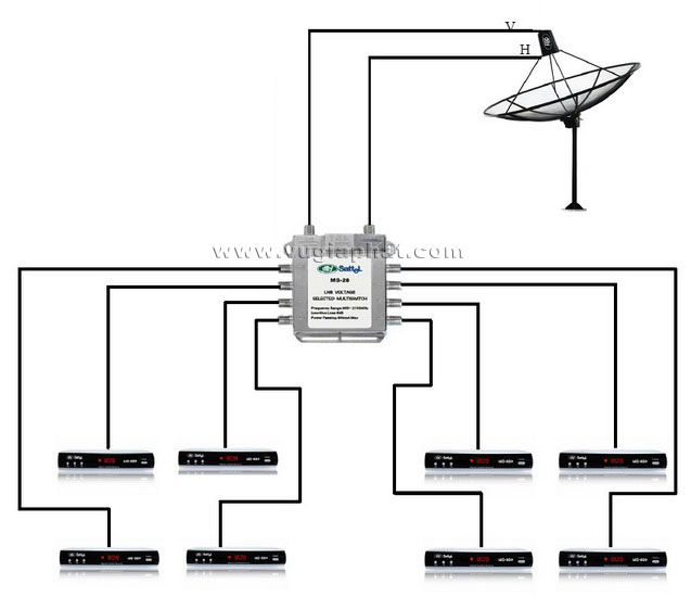 so-do-ket-noi-multiswitch-2x8