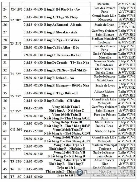 Lịch thi đấu Euro 2016 1