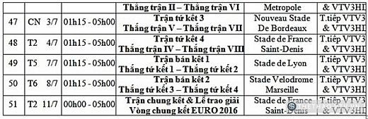 Lịch thi đấu Euro 2016 2