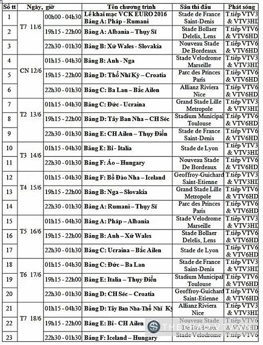 Lịch thi đấu Euro 2016