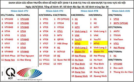 Nhóm kênh Hà Nội