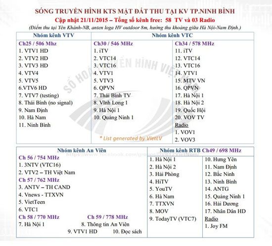 Số hóa truyền hình: DS kênh Ninh Bình
