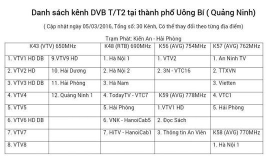 Số hóa truyền hình: DS kênh Quảng Ninh