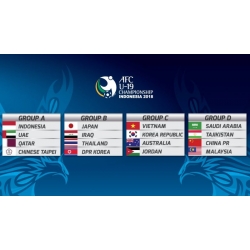 VTV đã có bản quyền AFC U19 2018