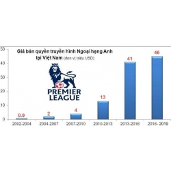 K+, SCTV chưa bình luận về việc Facebook độc quyền Ngoại hạng Anh ở Việt Nam