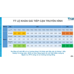 Số người xem truyền hình qua hạ tầng DVB-T2 miễn phí chiếm tỷ lệ cao nhất