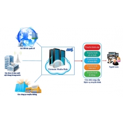 VTC khai thác dịch vụ VMH và giới thiệu đến 63 tỉnh thành